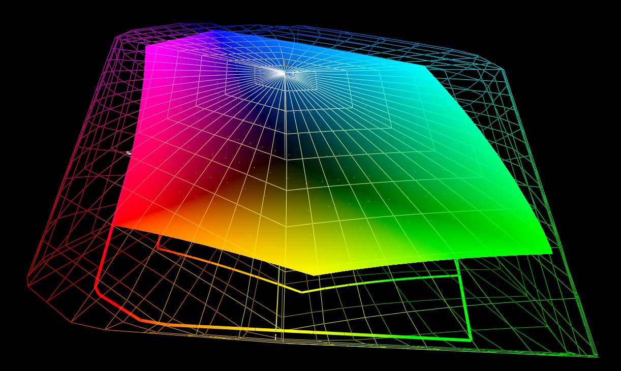 ProPhoto RGB vs Adobe RGB 1998