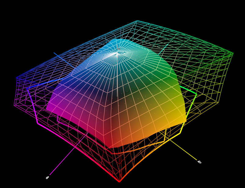 Klassikalises märgprotsessis töötava digilabori värviruum on võrreldes sRGB värviruumiga märgatavalt kitsam