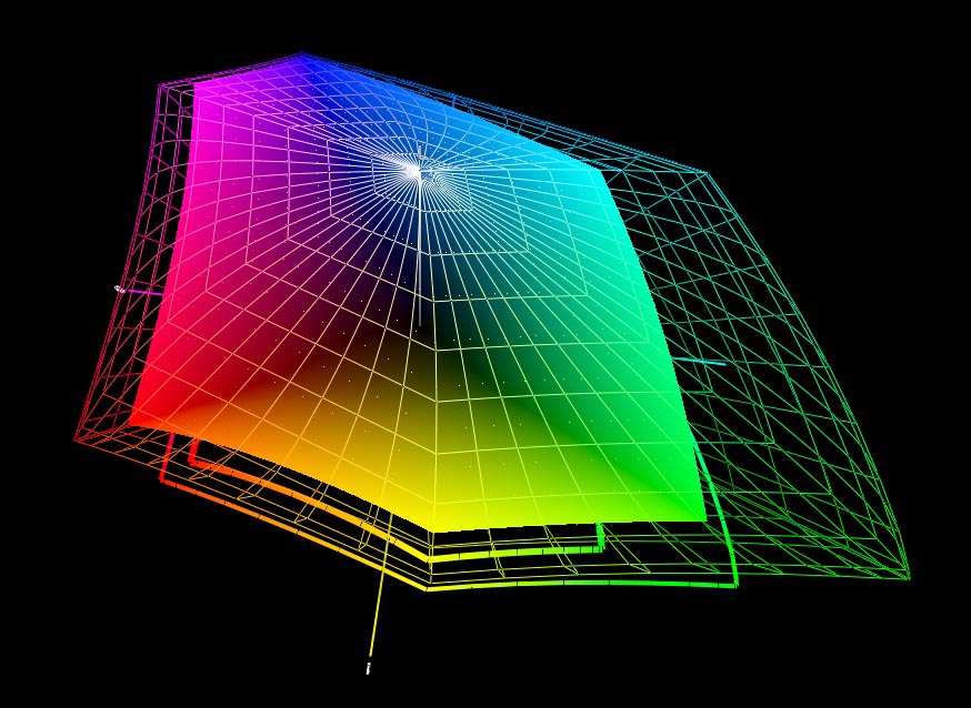 Väiksem värviline ala on sRGB värviruum, selle ümber Adobe RGB